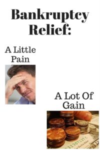Bankruptcy Relief-
