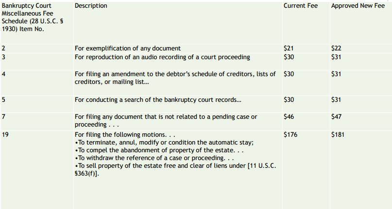 fee-changes-starting-12-1-16